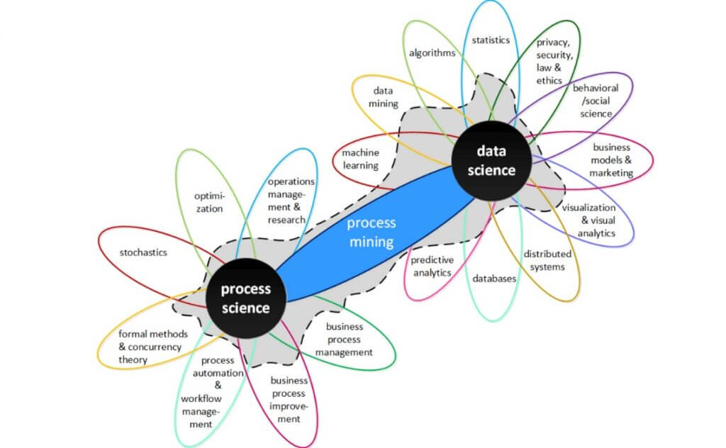Process Mining 101: Are you ready for process mining?